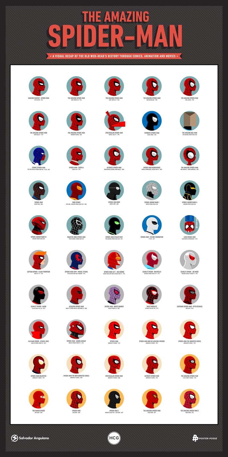 Illustration for article titled 52 Years Of Spider-Man's Mask On A Single Poster